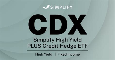 Simplify High Yield PLUS Credit Hdg ETF CDX ETF Chart.